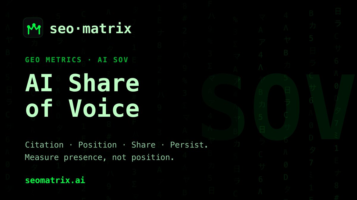 AI brand monitoring: Share of Voice and brand visibility in AI answers