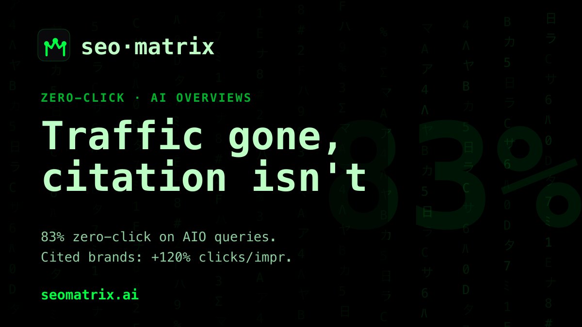 The traffic is gone, the citation isn't: zero-click data 2026